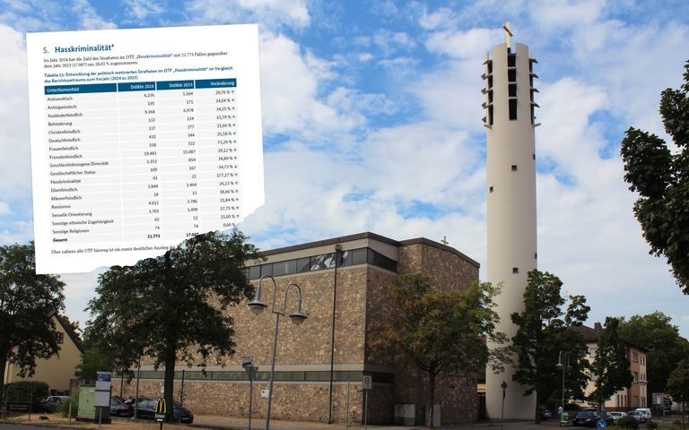 Kirche Heilig Geist in Hanau und Screenshot aus der BKA-Statistik zur politisch motivierten Kriminalität